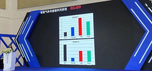 人工嗅覺(jué)閃耀MEMS創(chuàng)業(yè)大賽 慧聞科技斬獲創(chuàng)新產(chǎn)品獎(jiǎng)的背后技術(shù)剖析