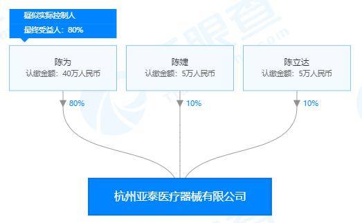 權(quán)力尋租的代價(jià) 浙江一縣醫(yī)院副院長(zhǎng)受賄案深度剖析